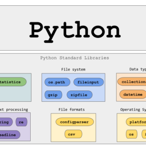 Top 10 Python Libraries For Data Scientists